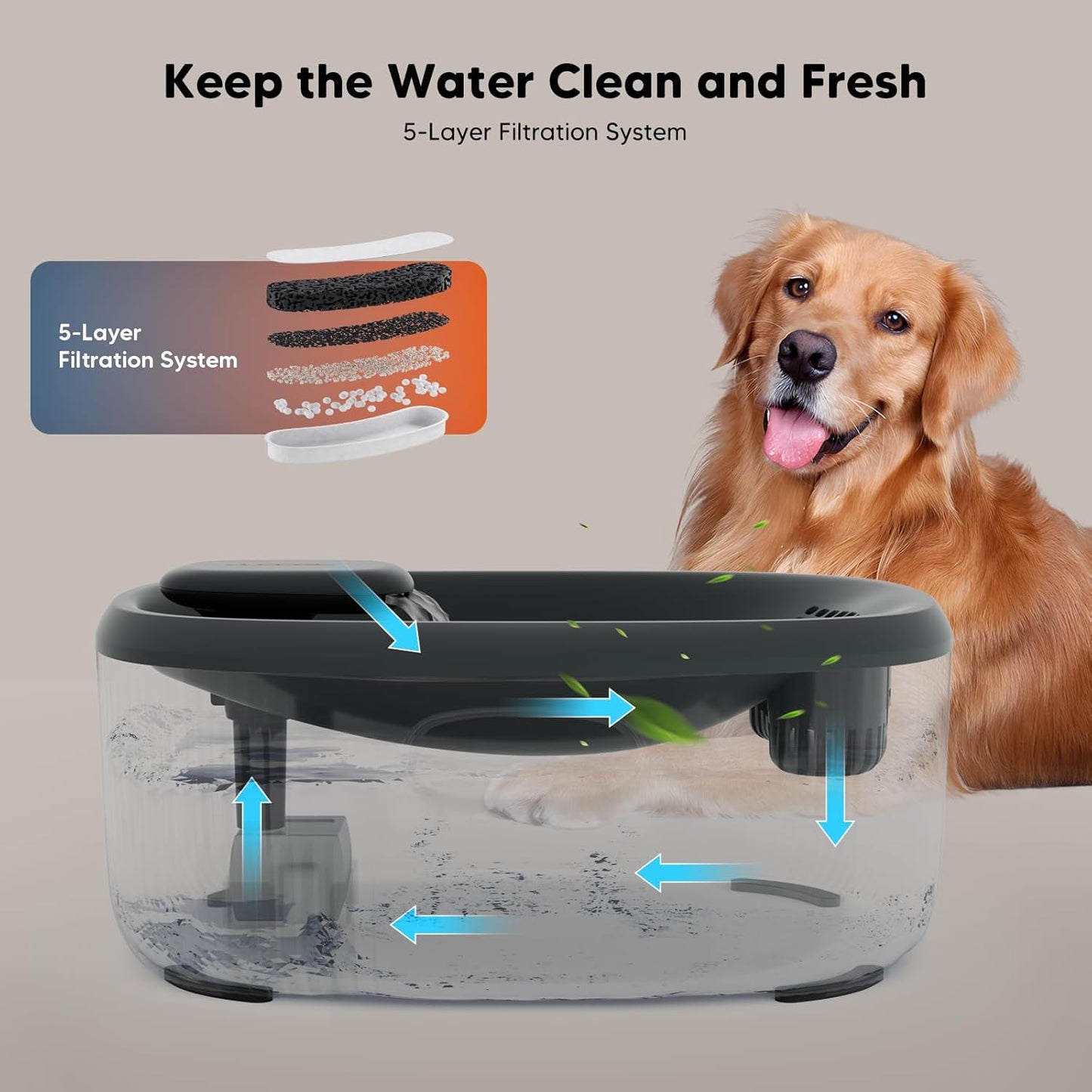 WOPET Dog Water Fountain for Large Dogs, 6L/205oz/1.7Gal Automatic Dog and Cat Water Fountain,Dog Water Dispenser with 6 Filters,Ultra-Quiet Pump,Great for Large Dogs Cats and Multi-Pet Home